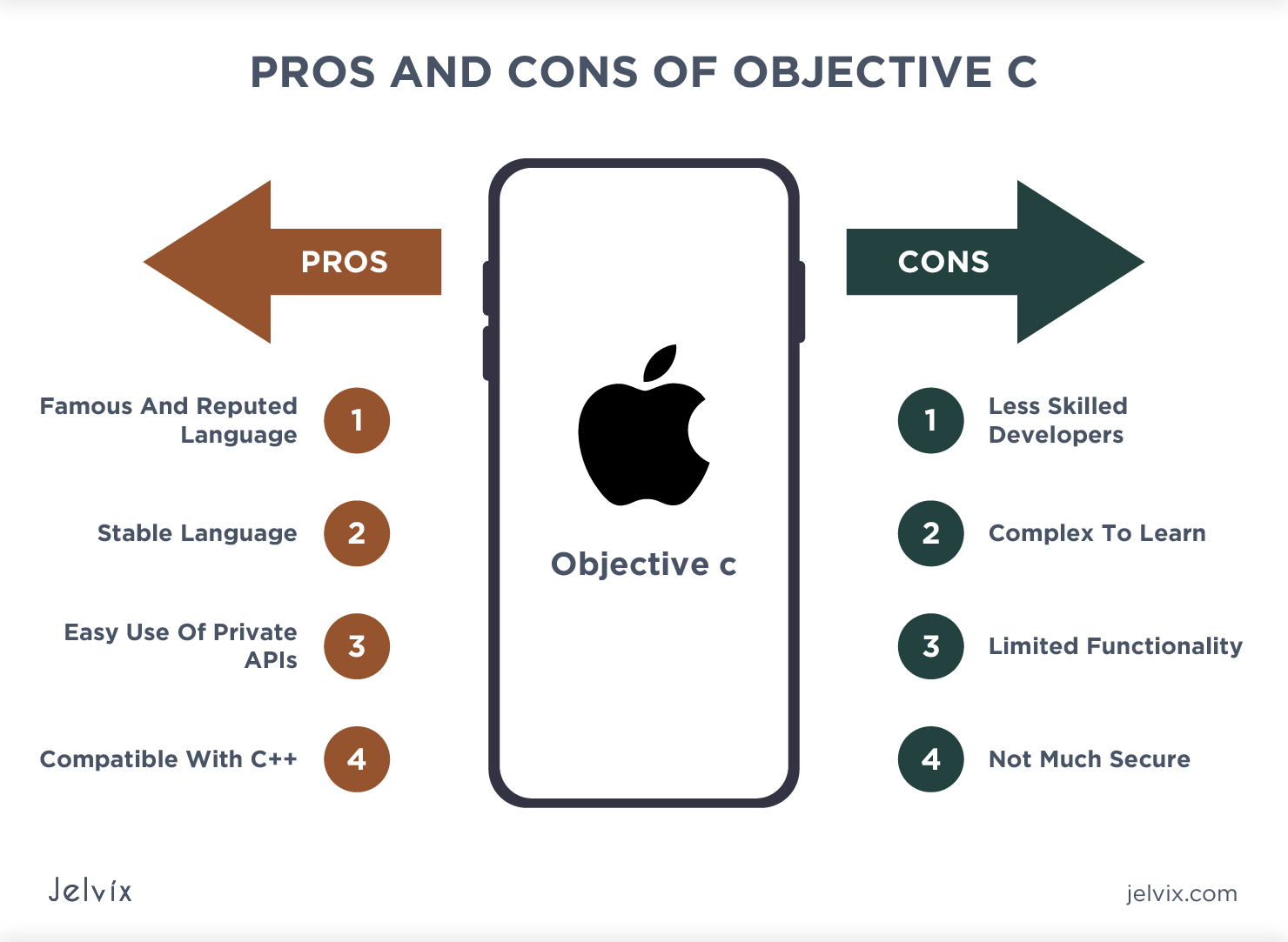Swift vs Objective-C. Which iOS Language To Choose