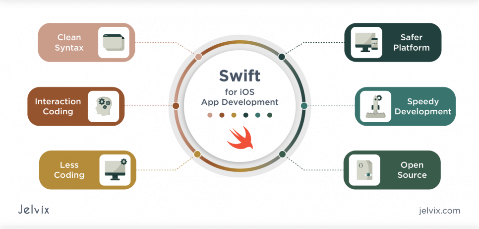 objective c to swift migration