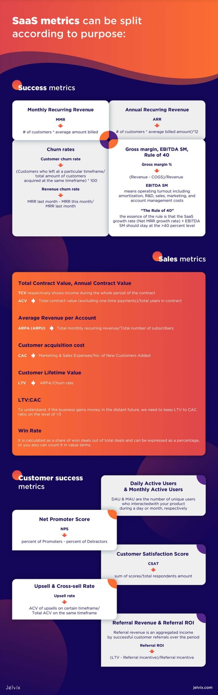 Key SaaS growth metrics and Saas KPIs | Jelvix