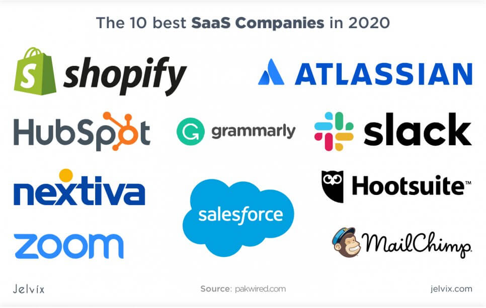 SaaS as IT market driver