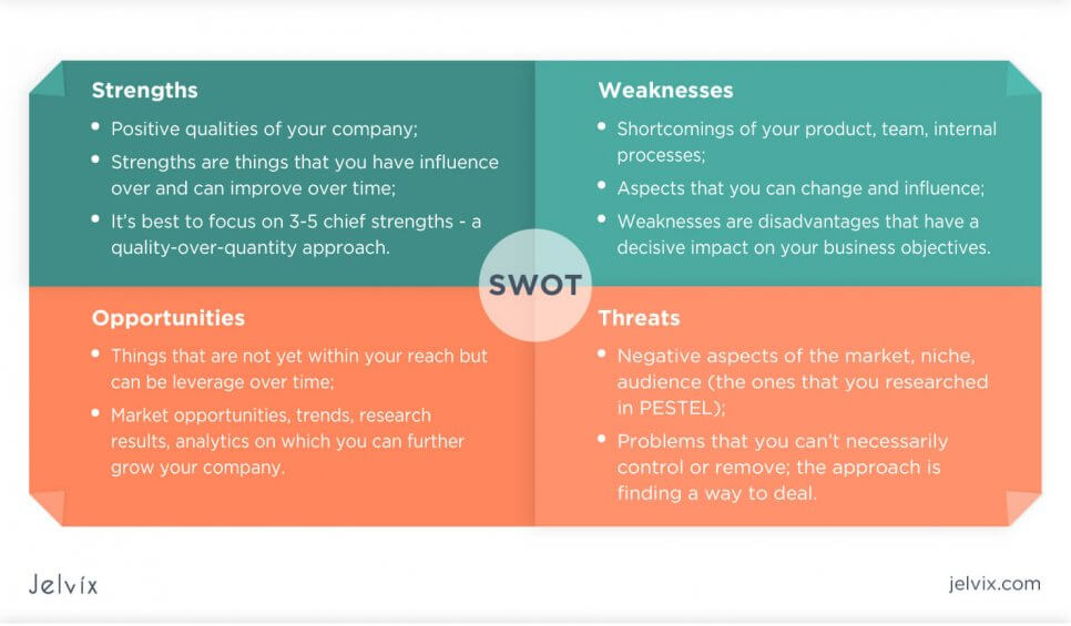 SWOT analysis