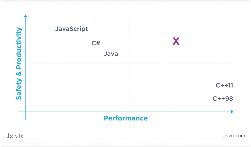 Windows Applications with C#