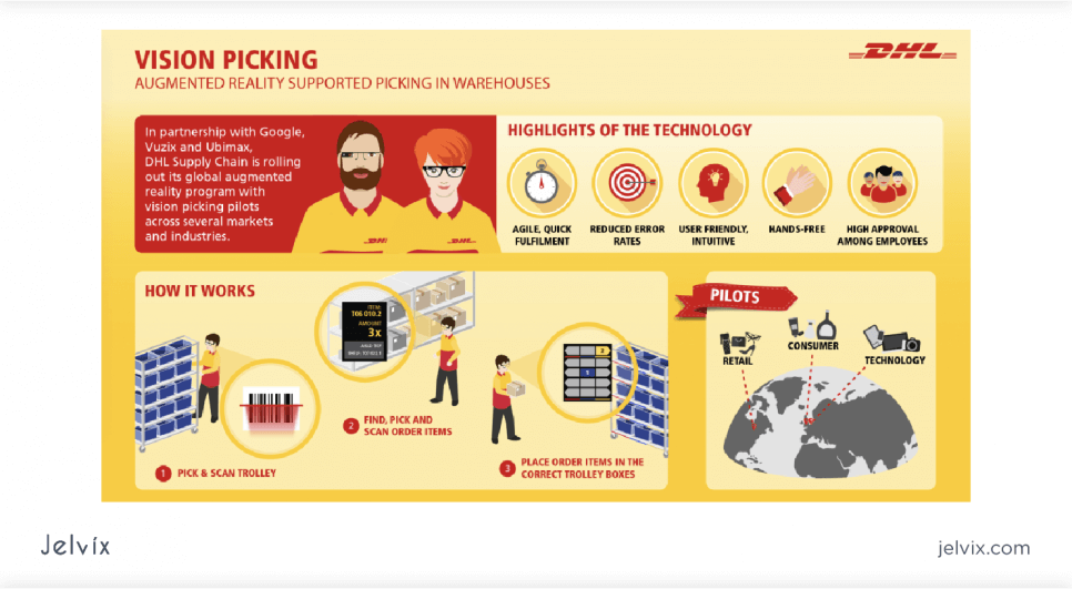 Logistics & Supply Chain