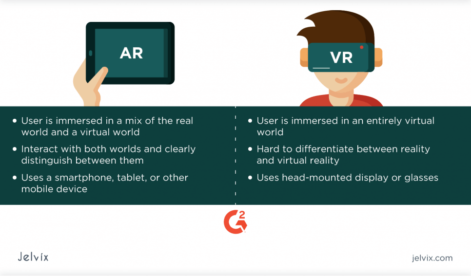 Augmented Reality and Virtual Reality 