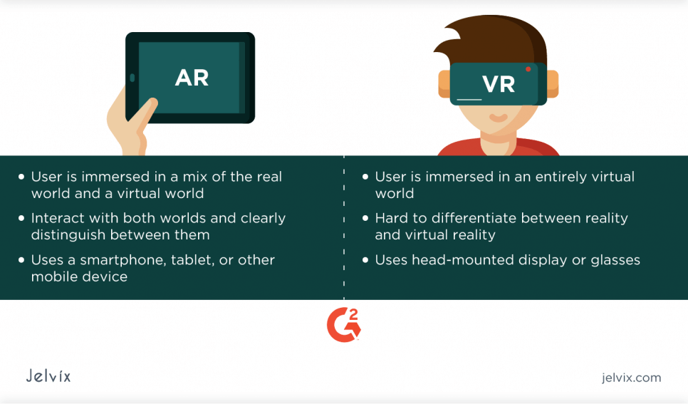 Pros And Cons Of Augmented Reality