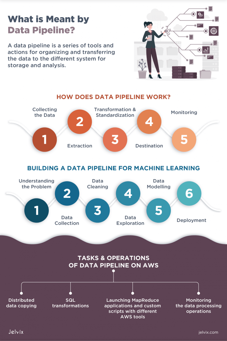 What is a Data Processing Pipeline, and Why Do You Need it? - Jelvix