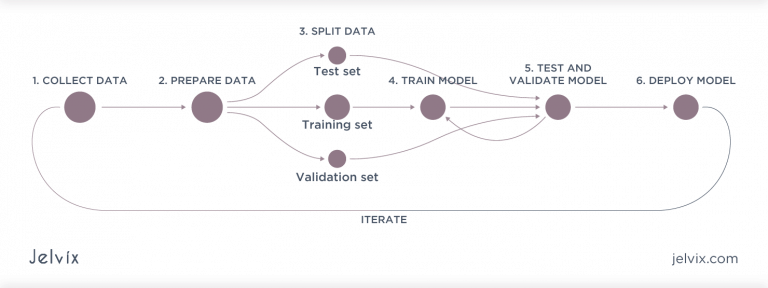 What is a Data Processing Pipeline, and Why Do You Need it? - Jelvix