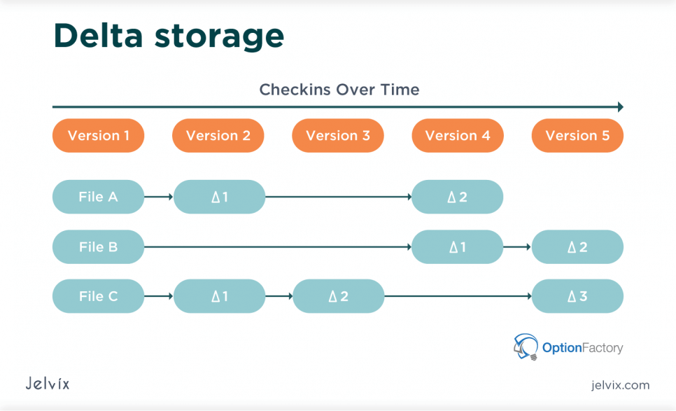 version control system