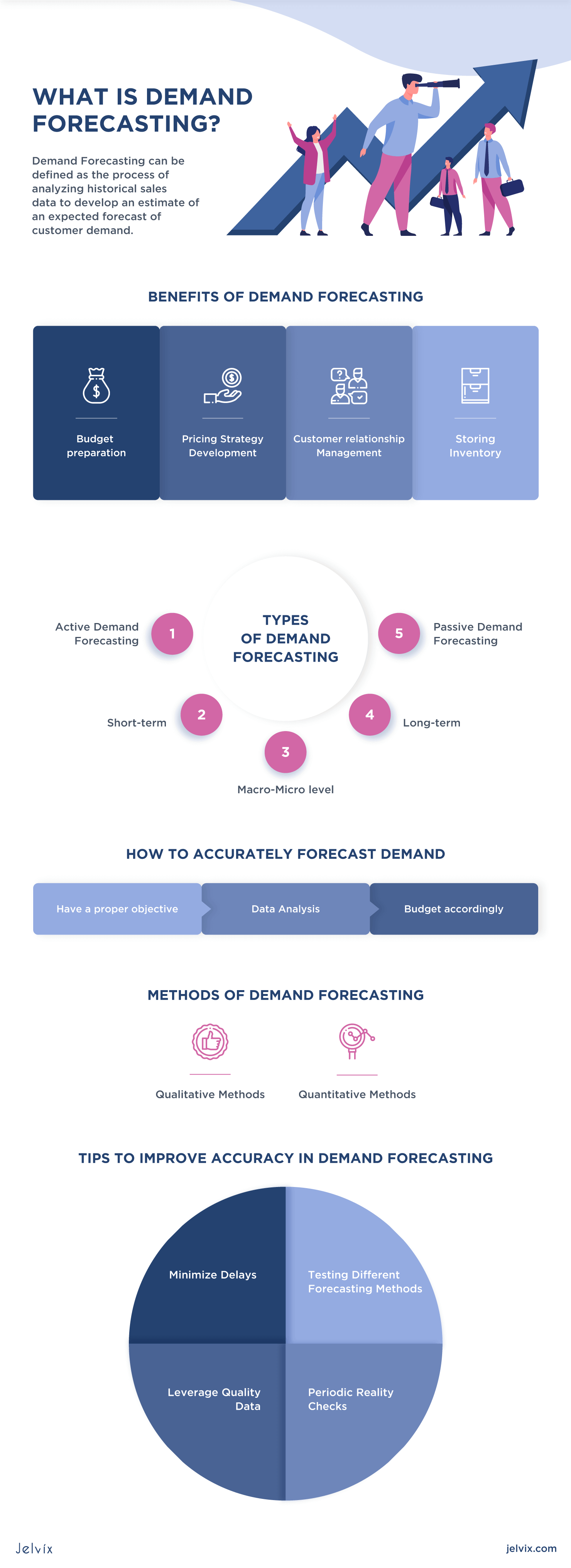 Demand Forecasting Methods ML For Supply Chain ForecastingJelvix