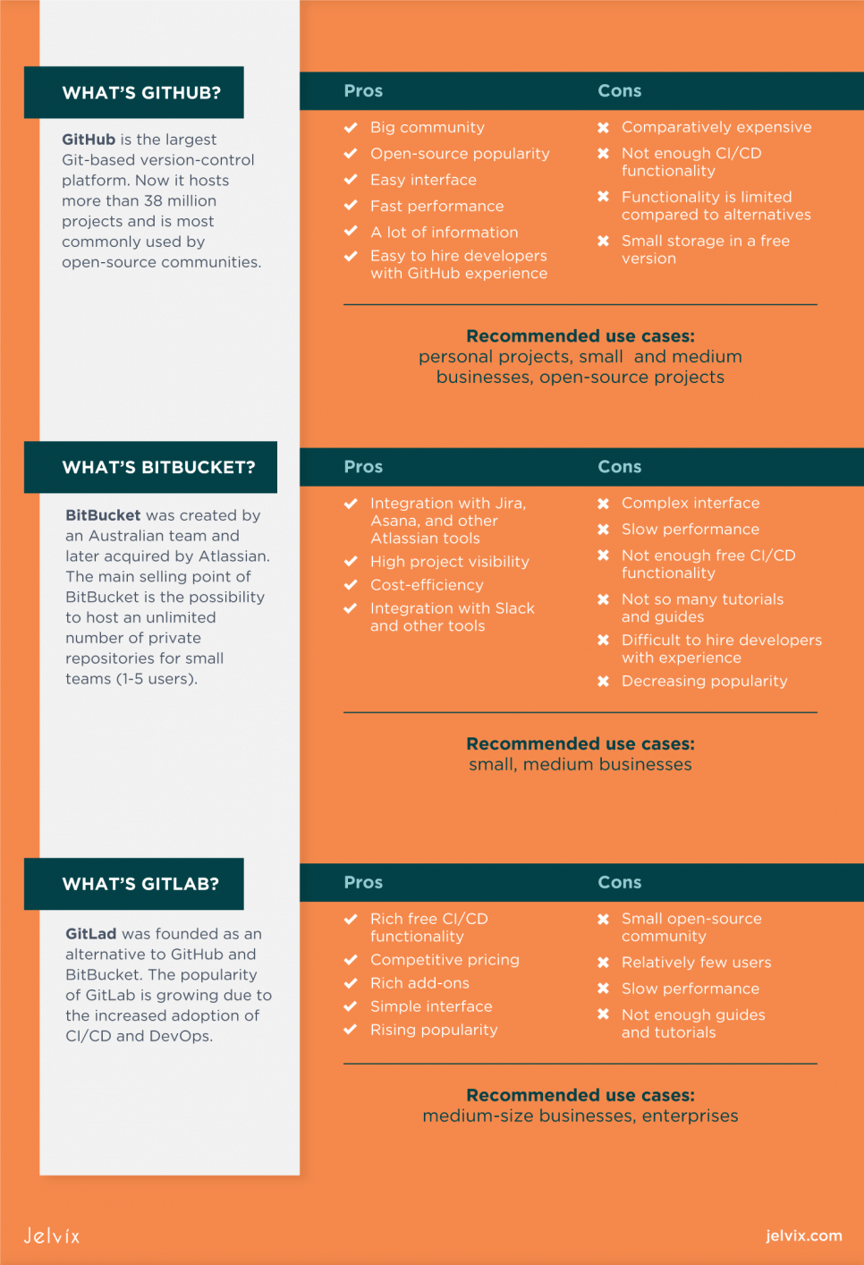 which code repository to choose?