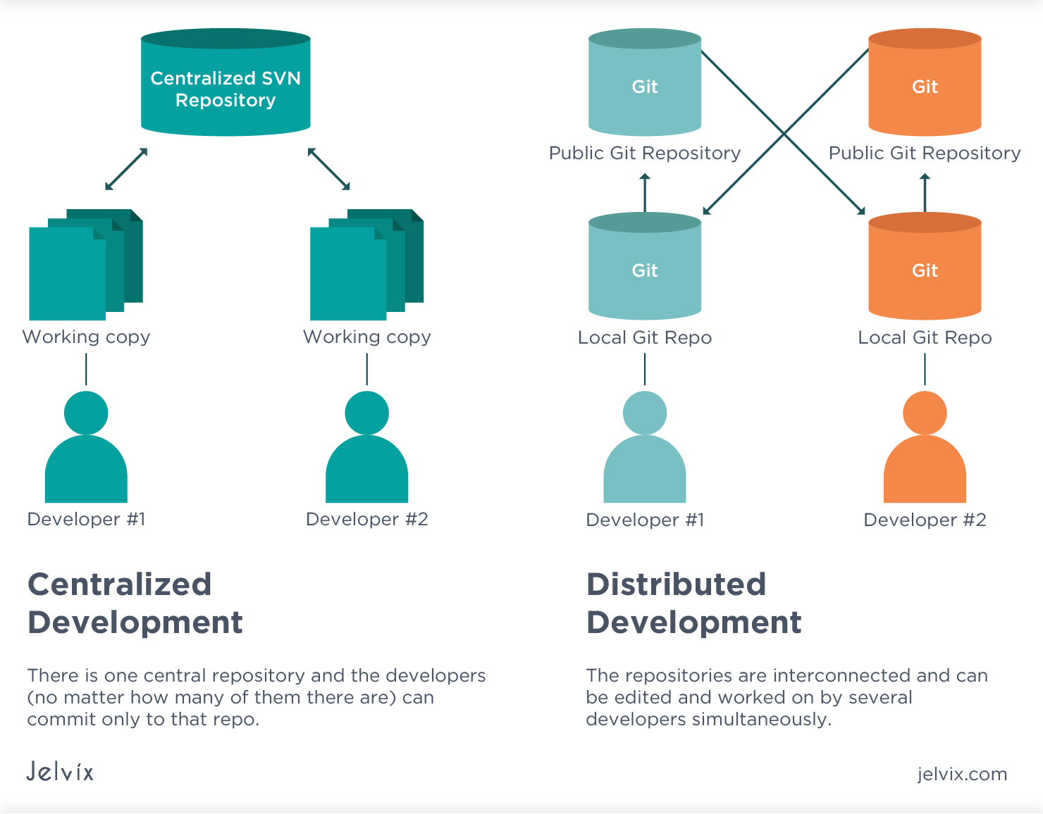 git hub vs git lab