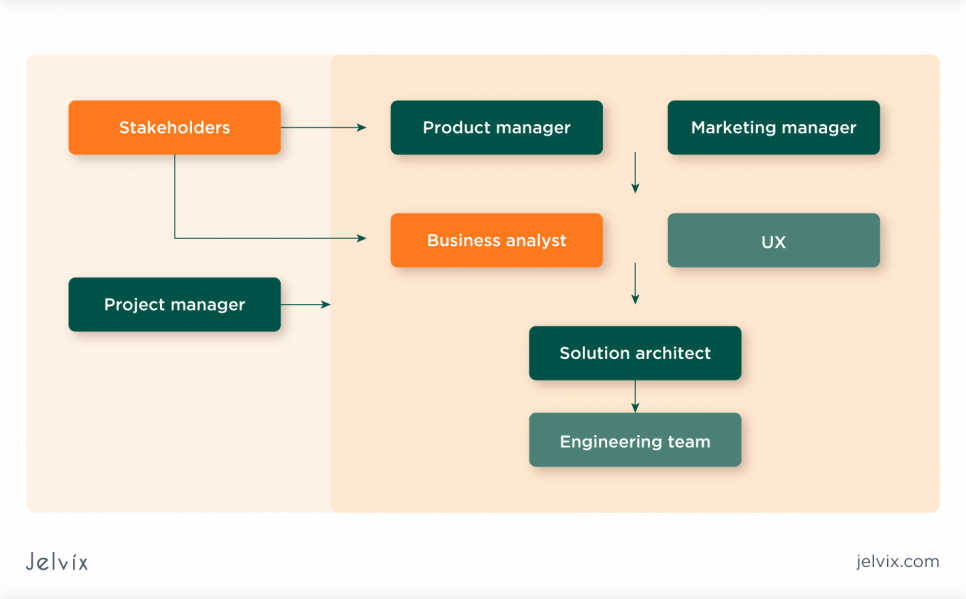 key players in product management