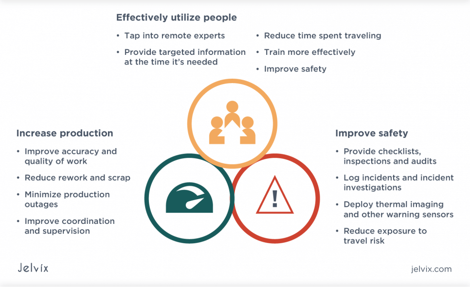 Reducing Risk + Cost