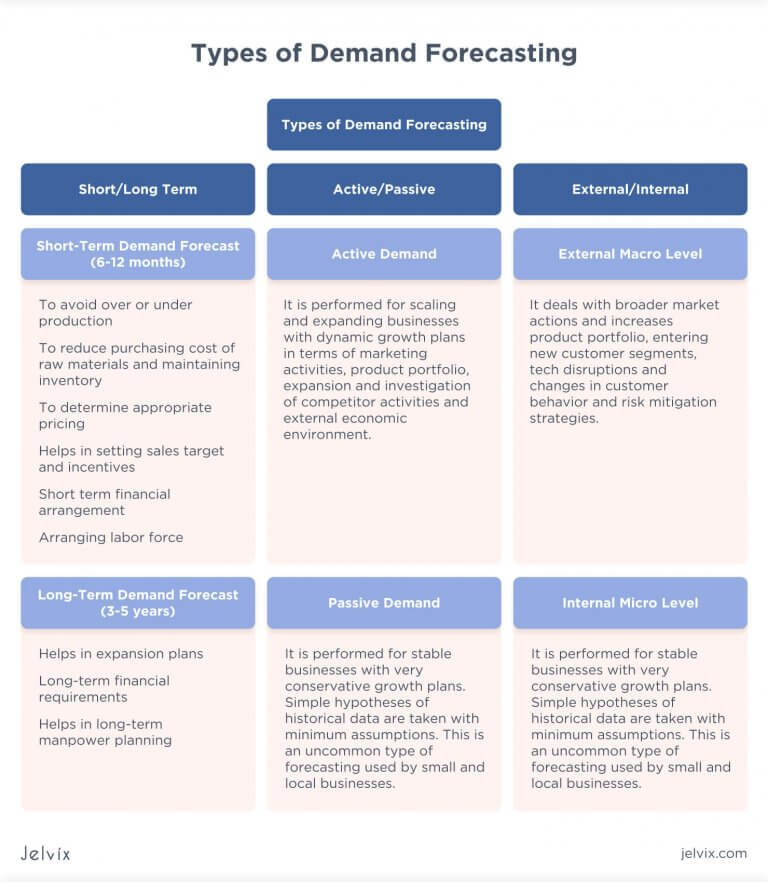 demand-forecasting-methods-ml-for-supply-chain-forecasting