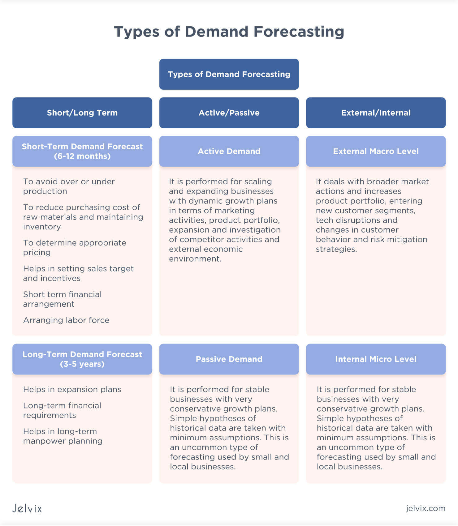 Demand Forecasting Methods ML For Supply Chain ForecastingJelvix