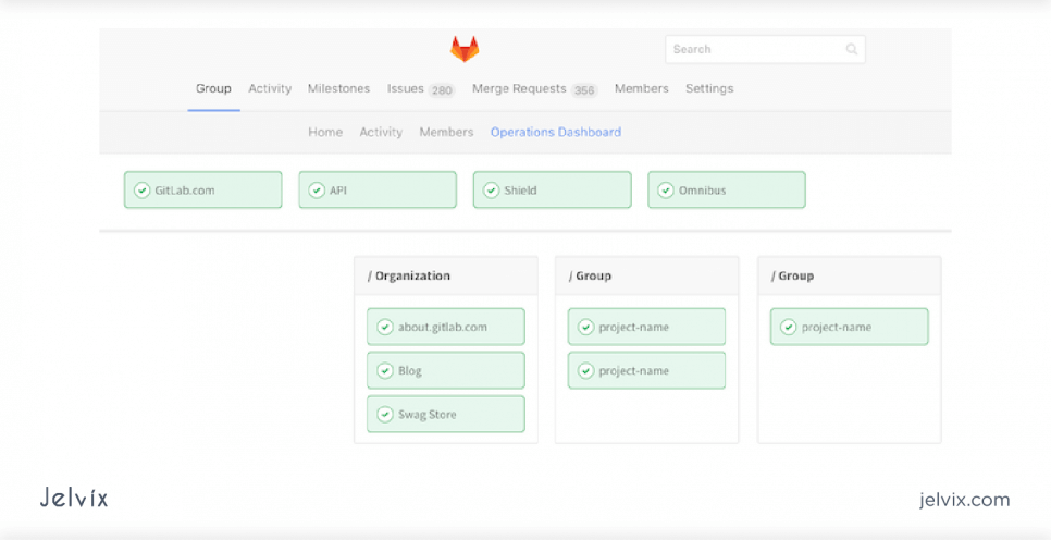 BitBucket dashboard