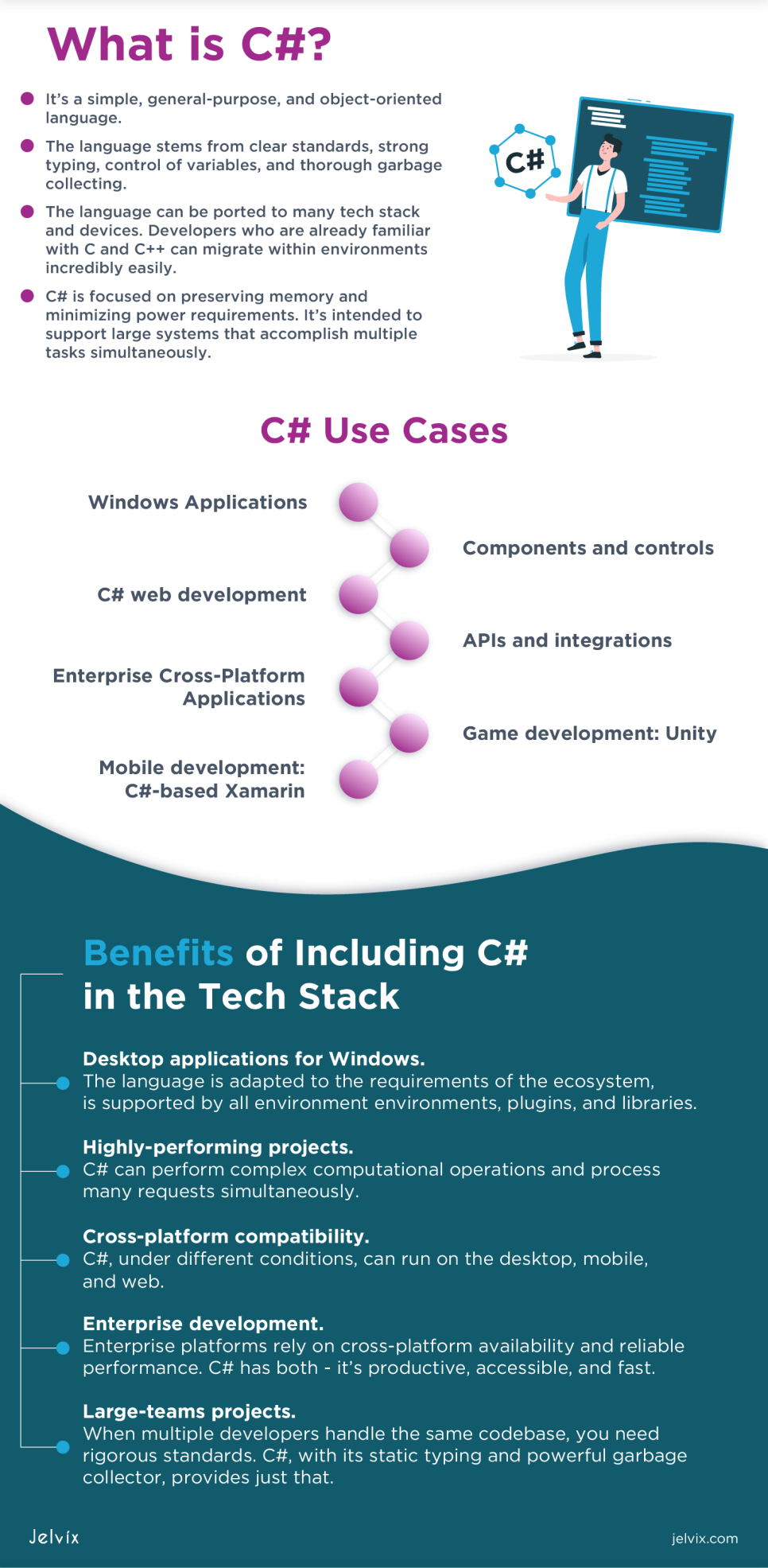 C# Programming 