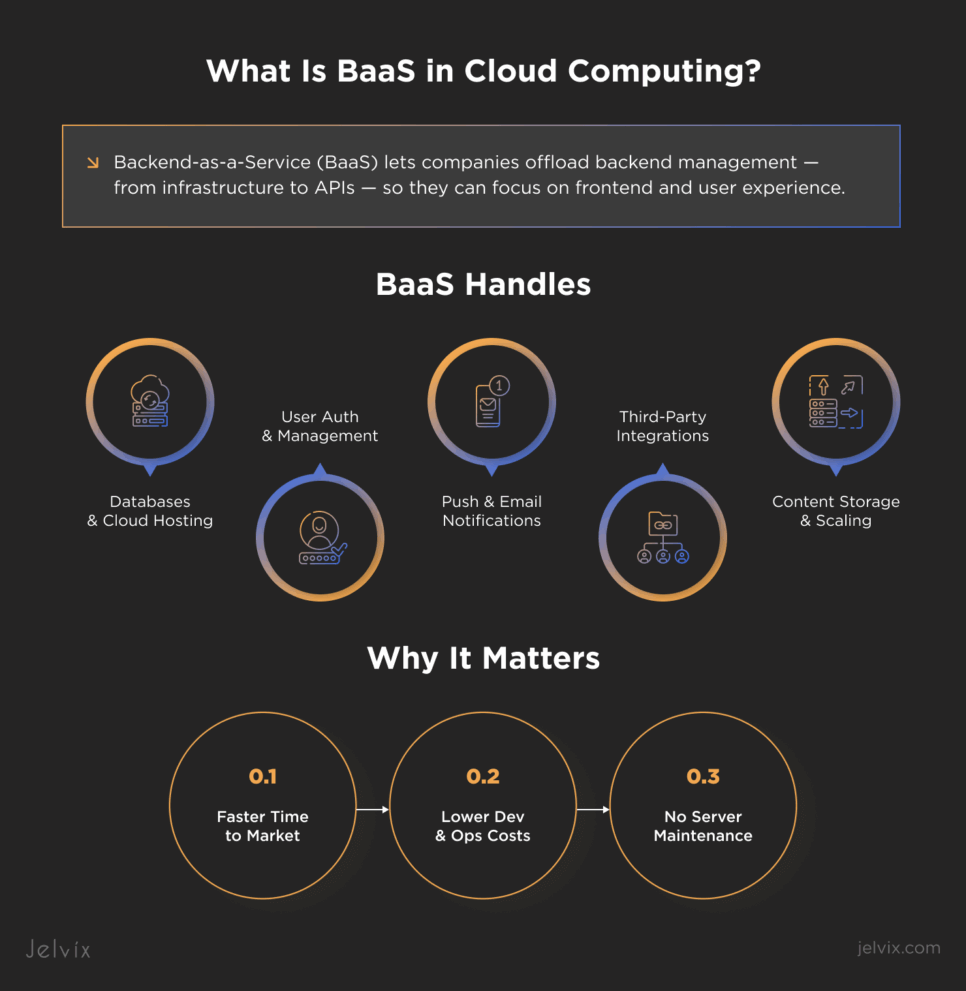 BaaS can be defined as a partnership model allowing companies to delegate backend and focus on the production and client-side. 