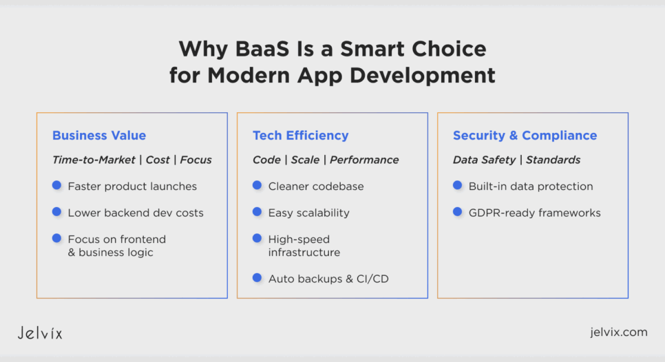 Why BaaS Is a Smart Choice for Modern App Development