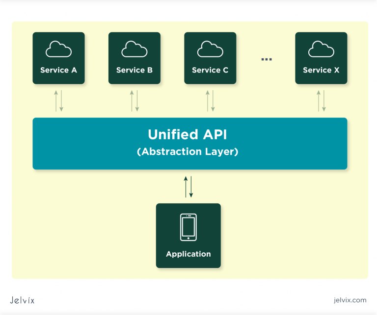 What is an Application Programming Interface? - Jelvix