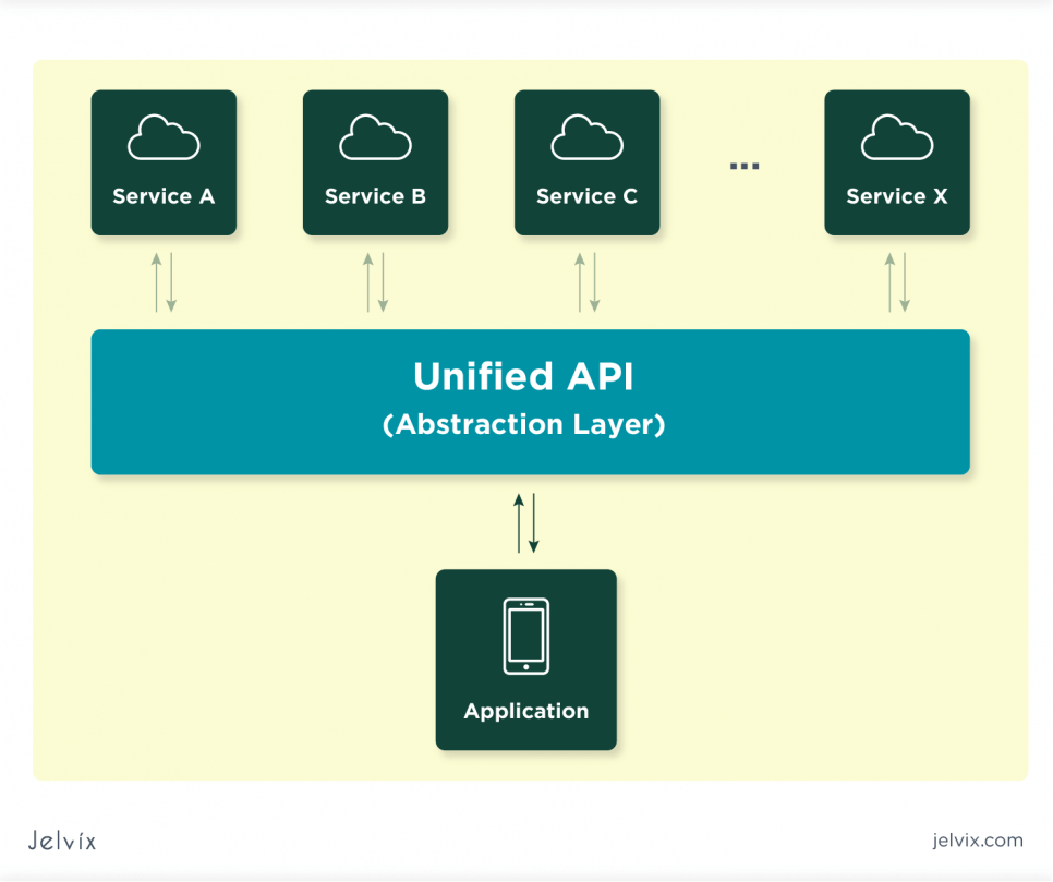 api shift select north florida