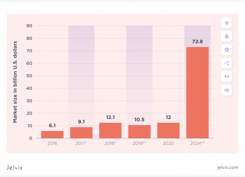 AR/VR market