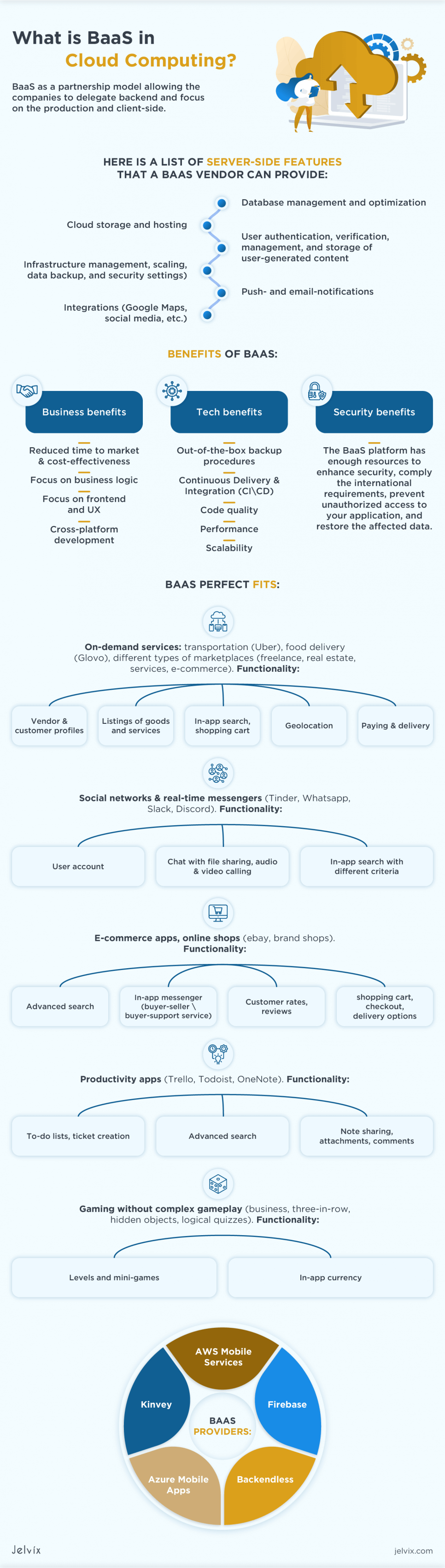 How to use Baas