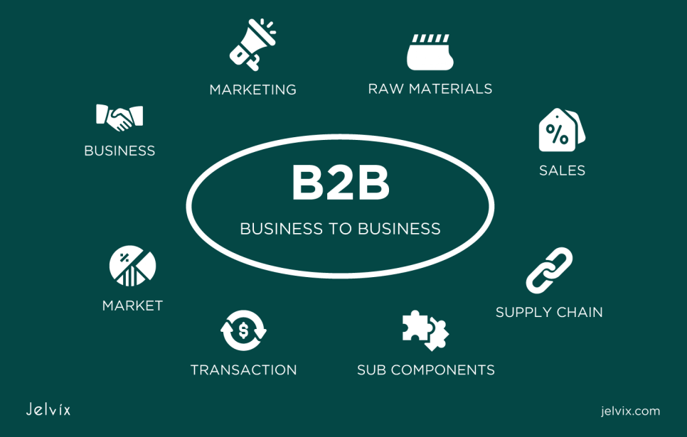 B2B model