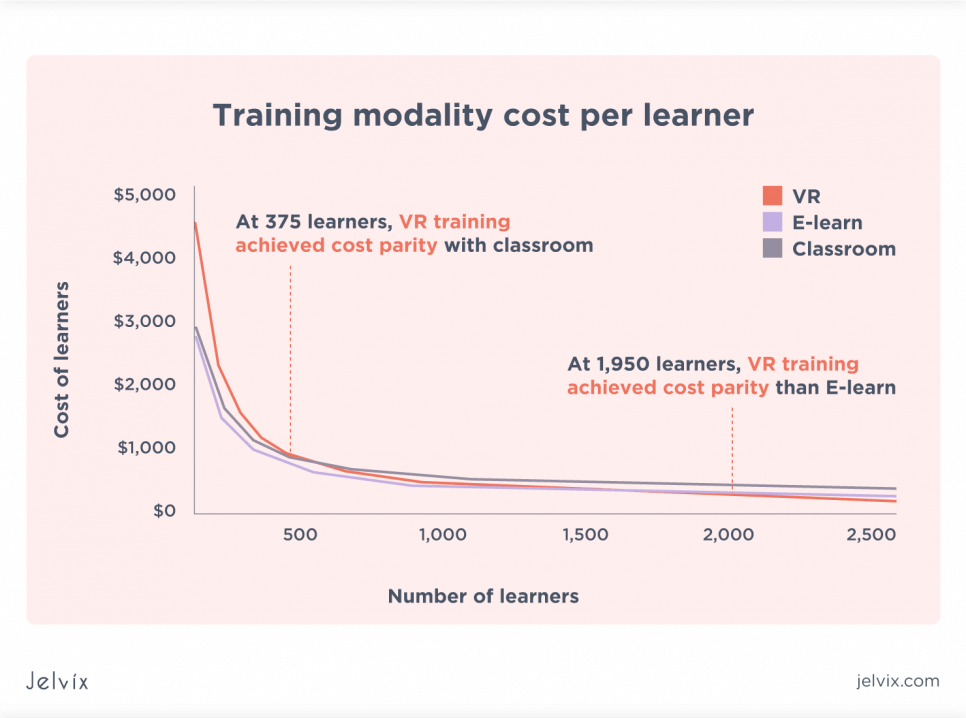 Cost-effectiveness in scaling