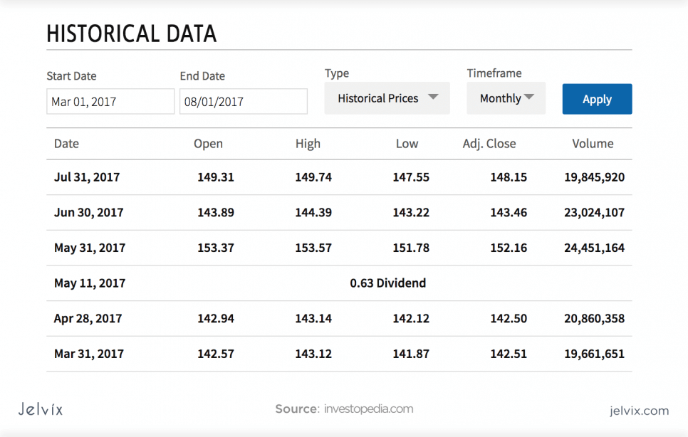 ML’s predictive power