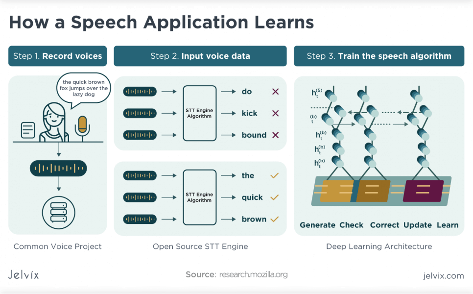 speech application