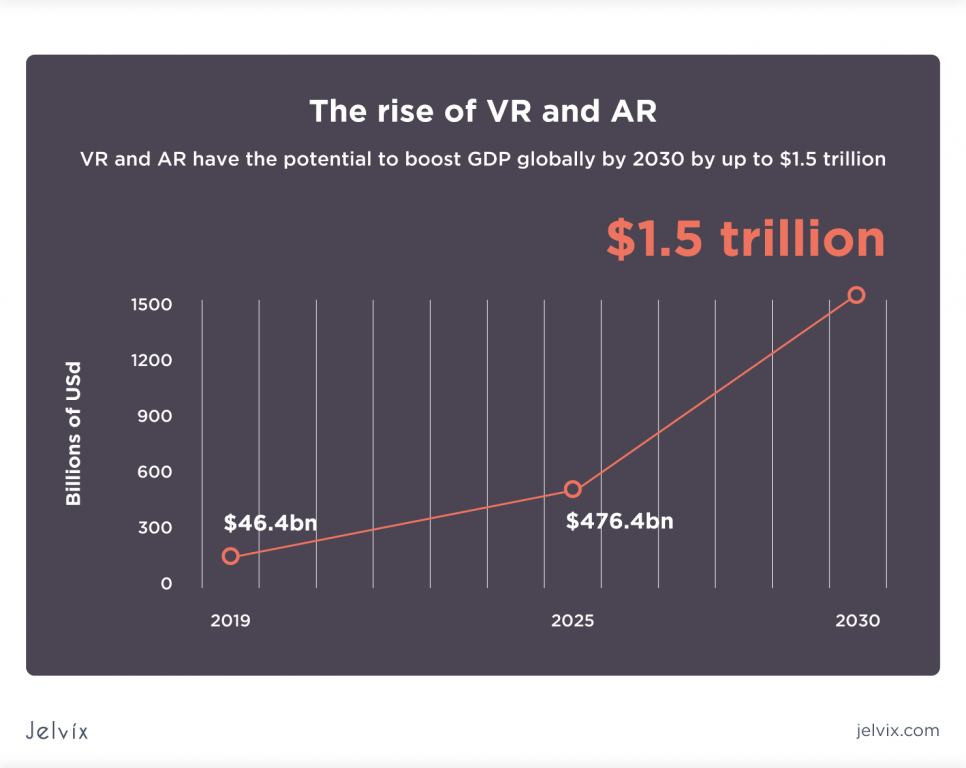 AR/VR solutions