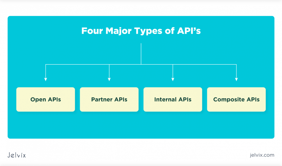 API types