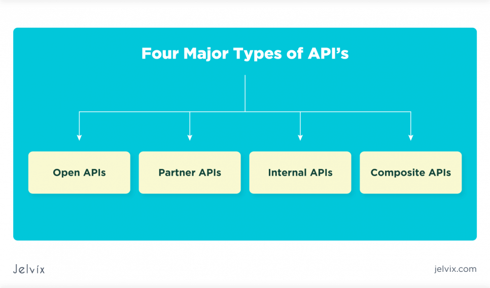 what-is-an-application-programming-interface-jelvix