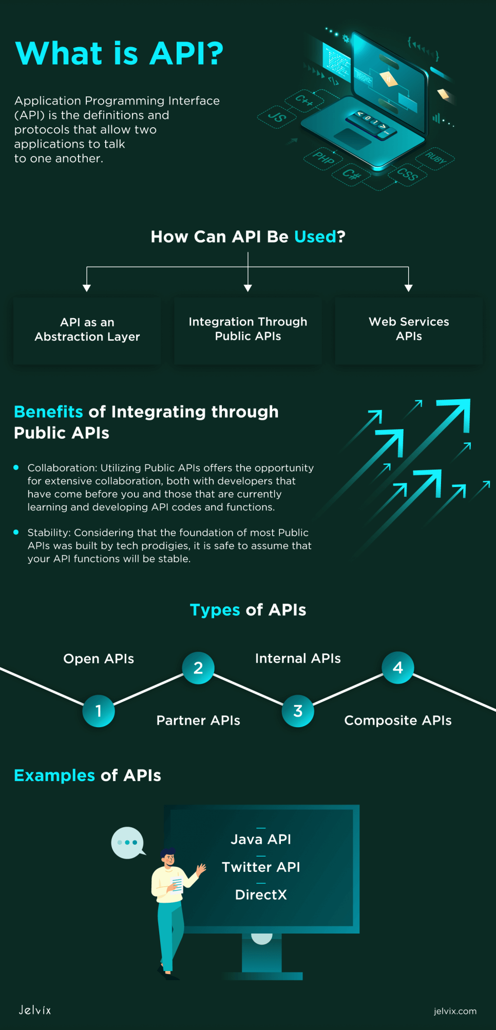 API-inf