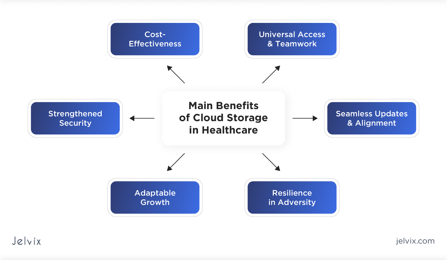 Universal Cloud Storage Service