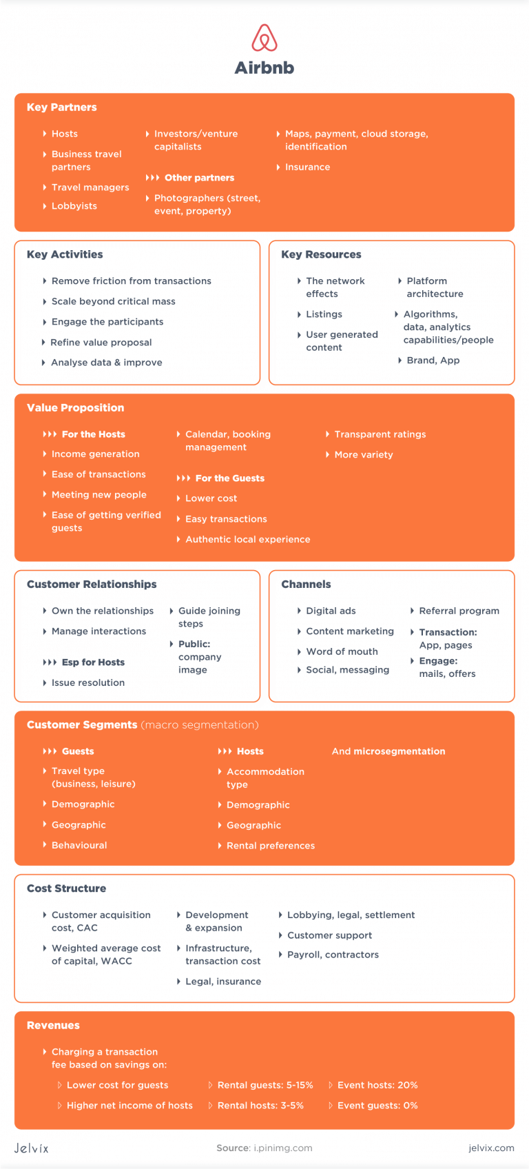 business-model-canvas-explained-examples-and-structure