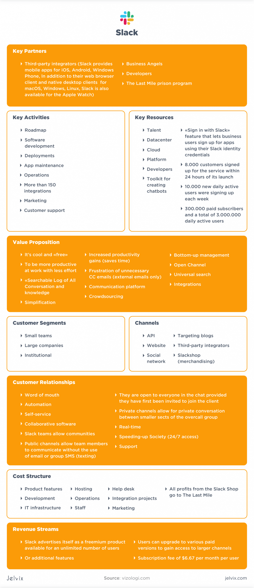 Business model canvas - slack