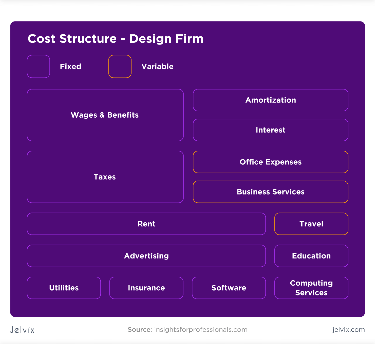 Business Model Canvas of small medium EO business