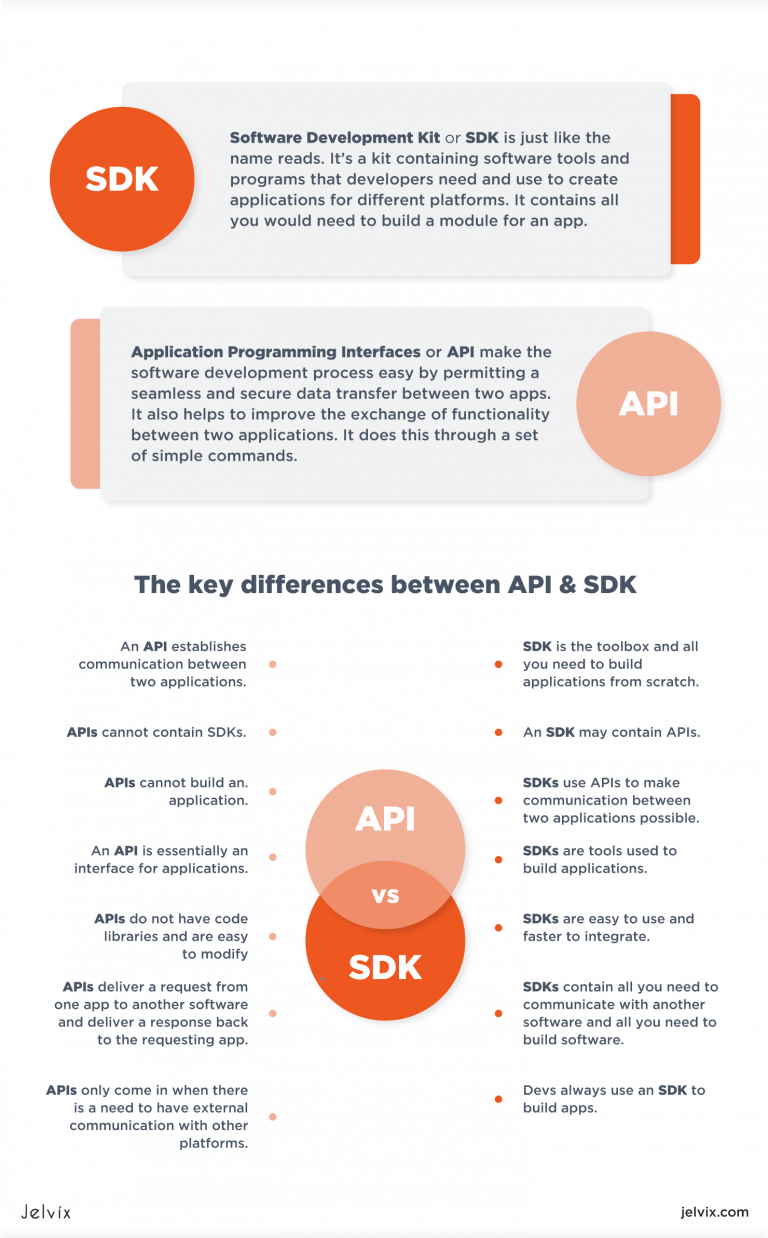 What’s The Difference Between An API Vs An SDK? - Jelvix