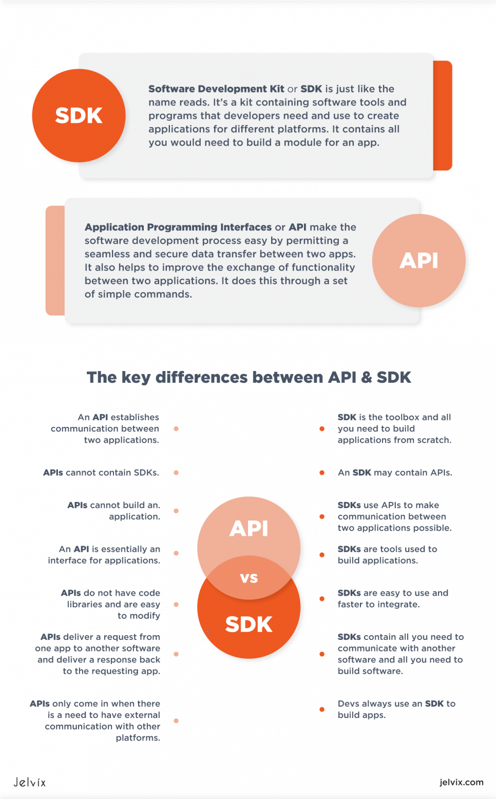 SDK vs. API: What’s the Difference?