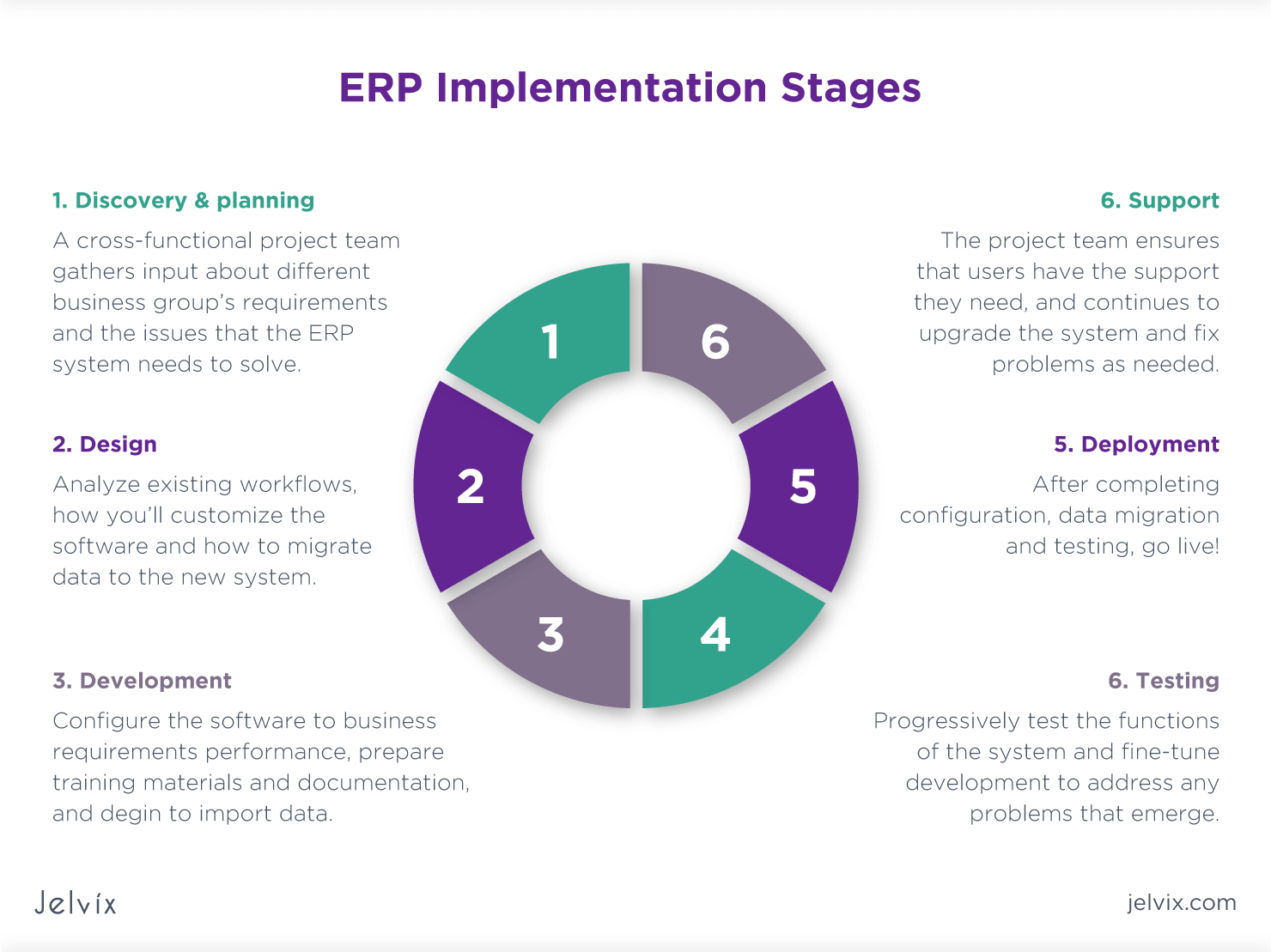 Erp Life Cycle 8 Stages Of Erp Implementation Life Cycle – NBKomputer