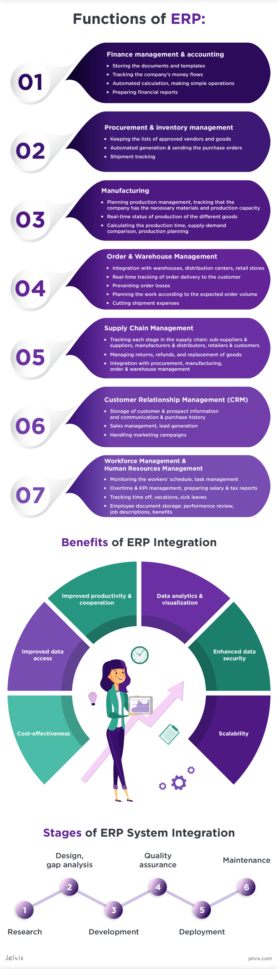 Cloud-based ERP solutions