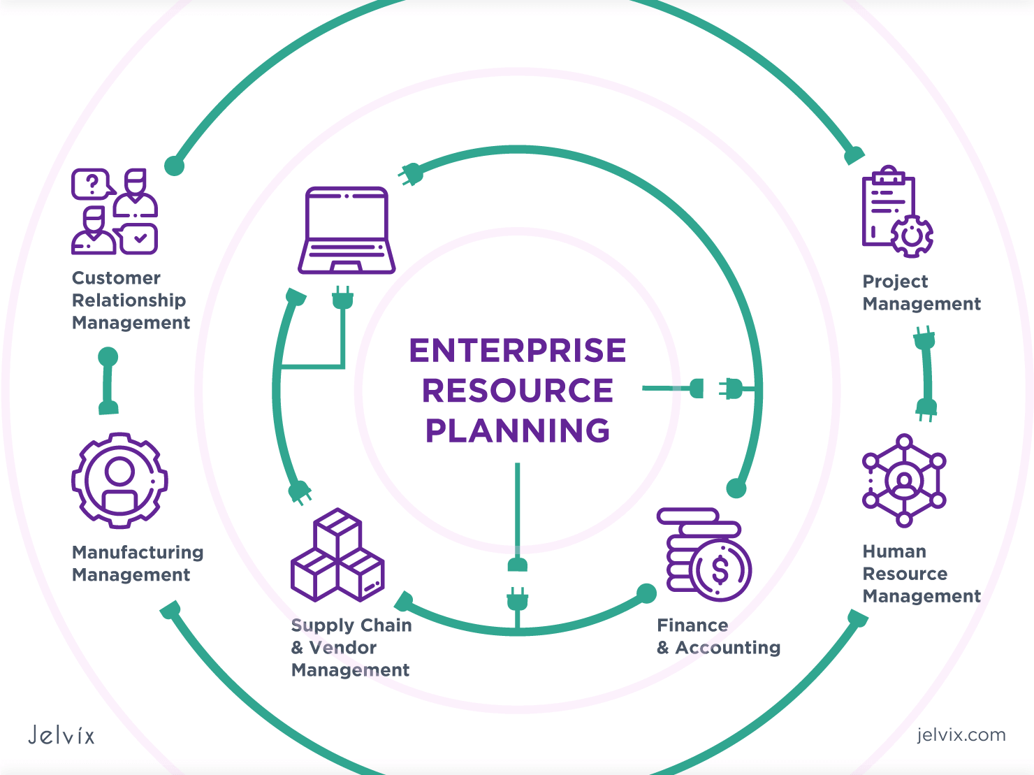 ERP integration guide benefits, strategy, challenges