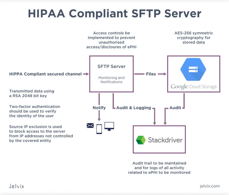 dropbox business hipaa