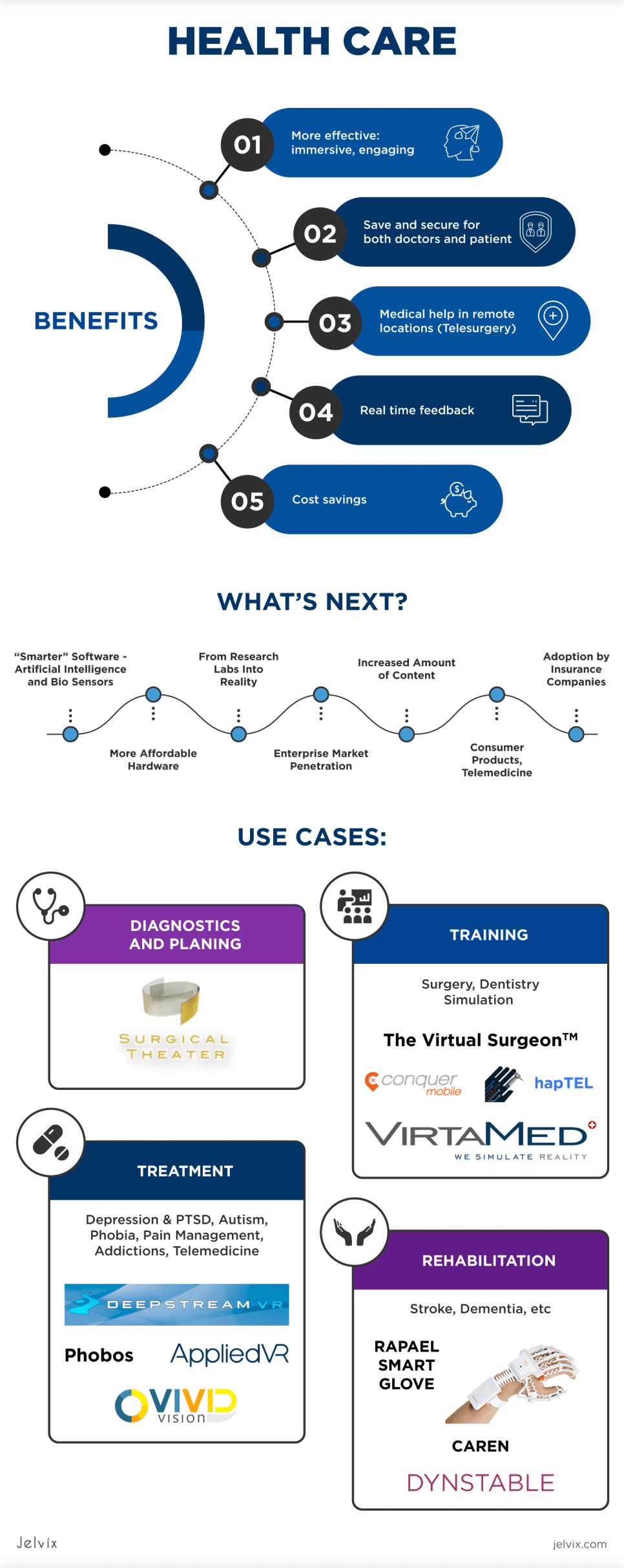 Virtual_Reality in Healthcare 