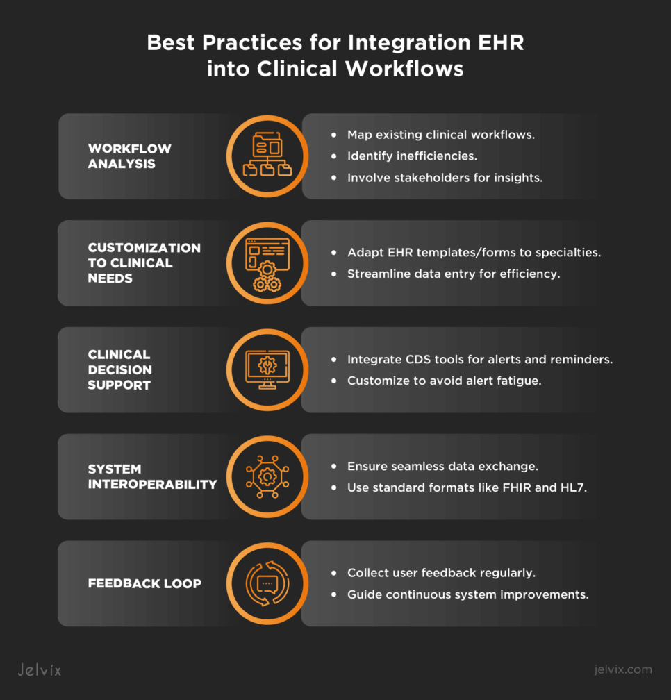 Following best practices in EHR customization and integrating them into clinical workflows can greatly improve clinical efficiency and boost patient care. 