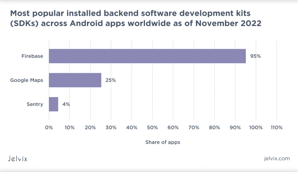 complete-guide-using-sdk-application-development