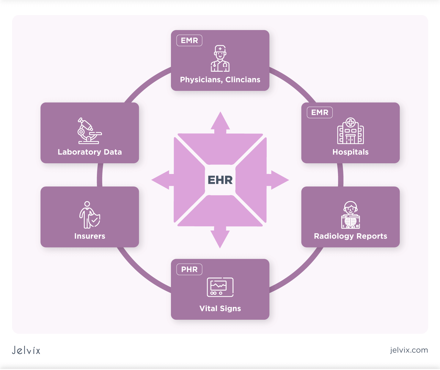 EHR implementation guideline 9 steps to set up your EHR system Jelvix