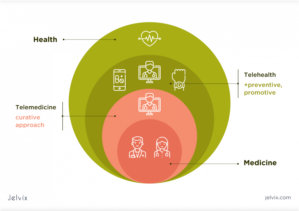 healthcare services